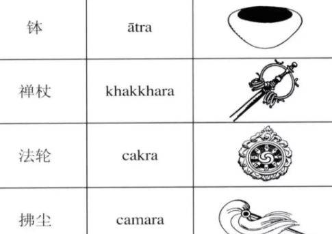 藏饰法器您都能认全吗？  第12张