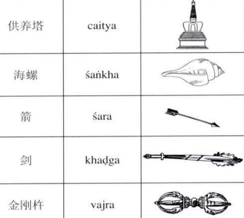 藏饰法器您都能认全吗？  第11张