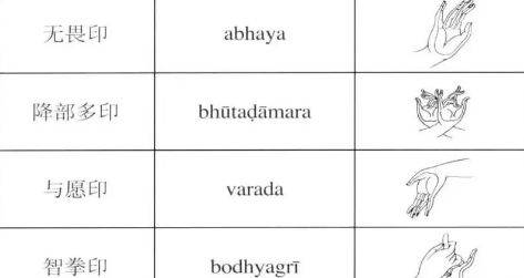 藏饰法器您都能认全吗？  第14张