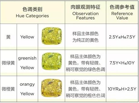 你知道世界上知名的几大黄钻吗？  第3张